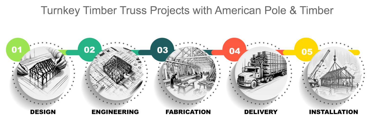 turnkey timber truss projects with american pole and timber