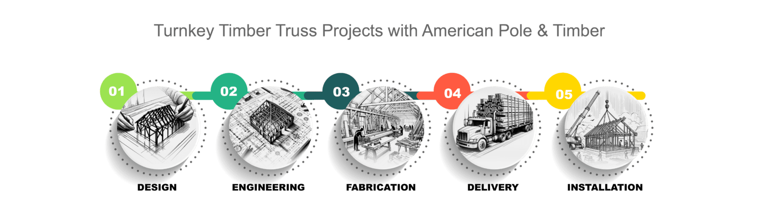 Turnkey Timber Truss Projects with American Pole and Timber