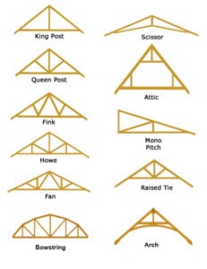 timber truss designs