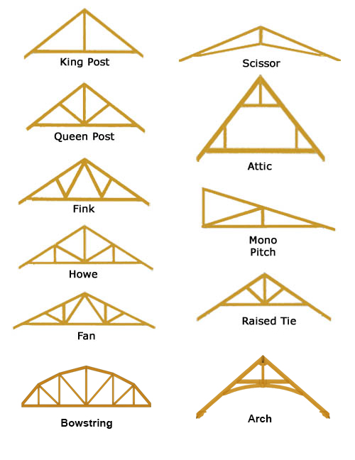 Structural Timber Trusses American