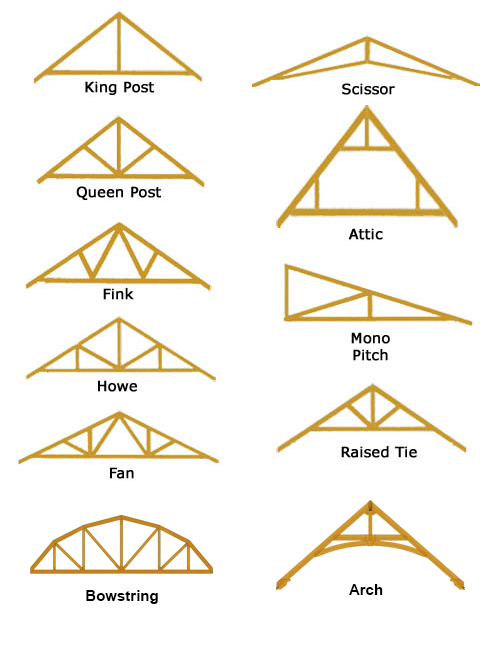 attic style trusses